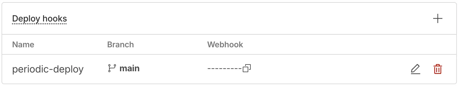 Cloudflare Pages Deploy hooks settings: a hook named periodic-deploy for the main branch, masked webhook URL, and copy, edit, and delete actions