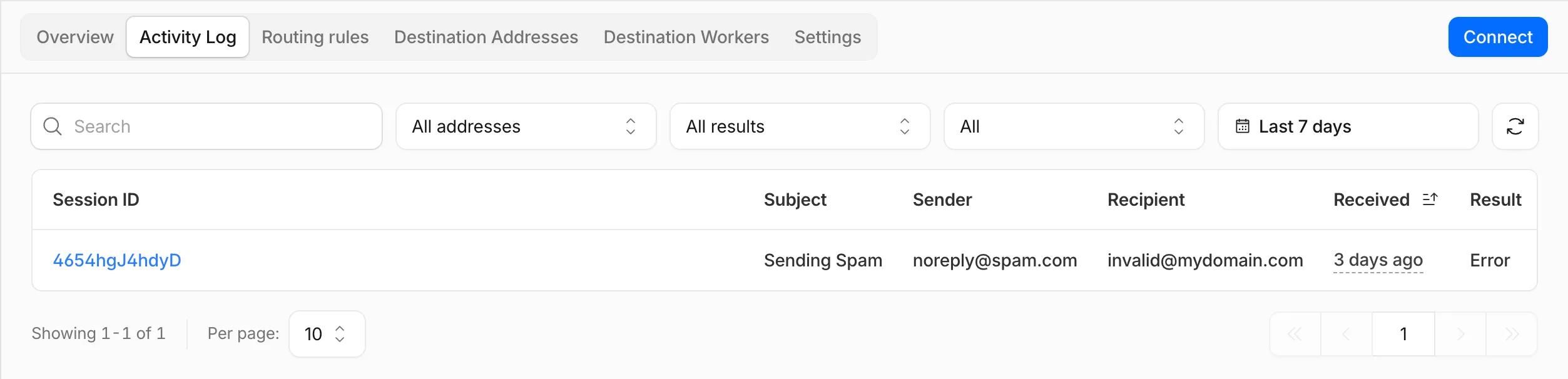 Cloudflare Email Routing Activity Log: DMARC reports table indicating successful and failed delivery / checks